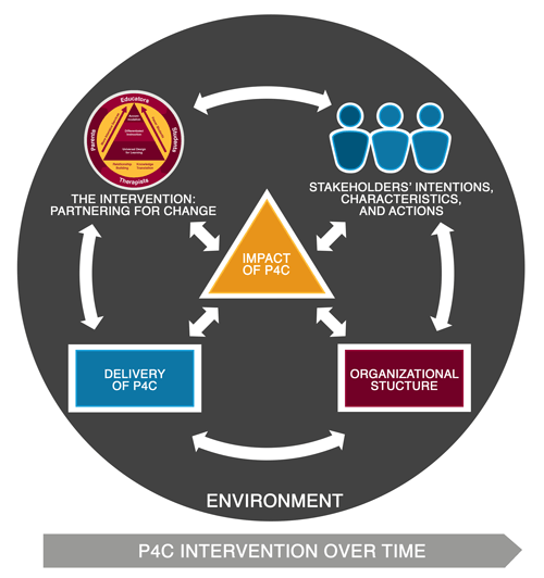 P4C Framework
